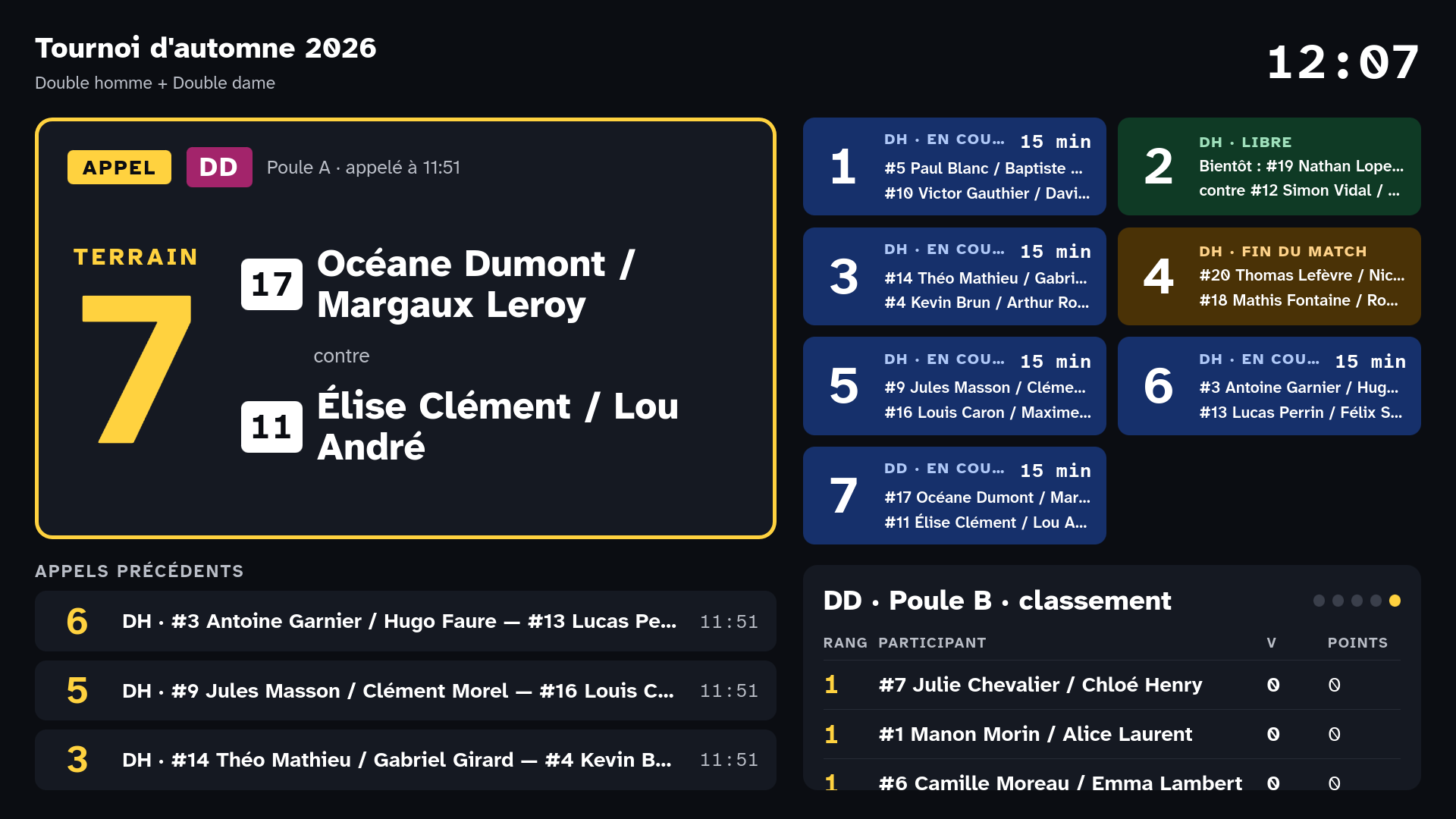 L’écran d’appel : un match appelé sur le terrain 7, les terrains en cours et le classement d’une poule